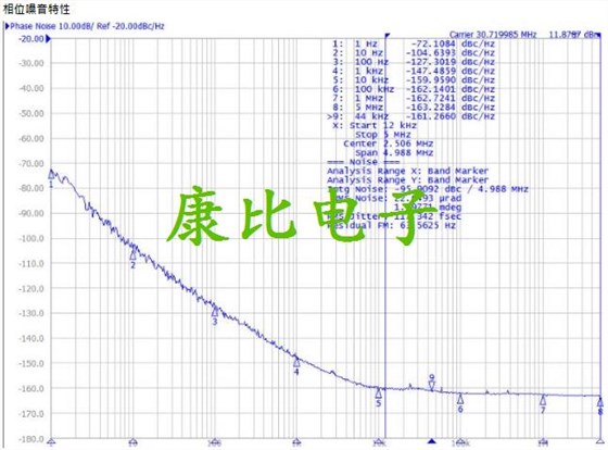 TXC晶振集团发表微型化恒温晶体振荡器OG晶振系列详解