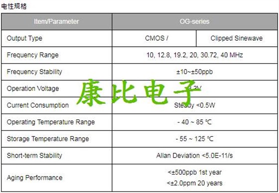 TXC晶振集团发表微型化恒温晶体振荡器OG晶振系列详解