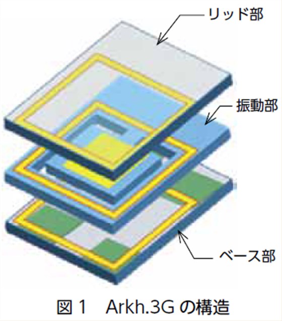 适用于3G技术的史上最小体积新型KDS晶振