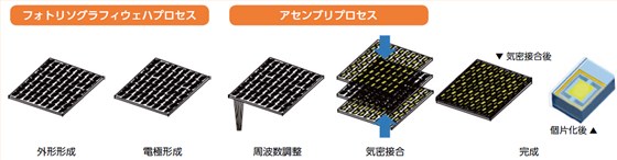 适用于3G技术的史上最小体积新型KDS晶振