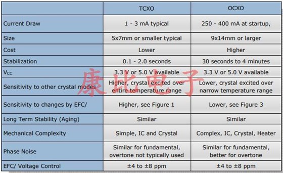 关于新颖石英晶振频率控制技术