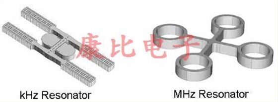 MEMS振荡器取得进展