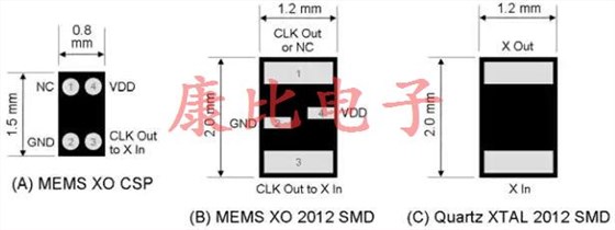 MEMS振荡器取得进展