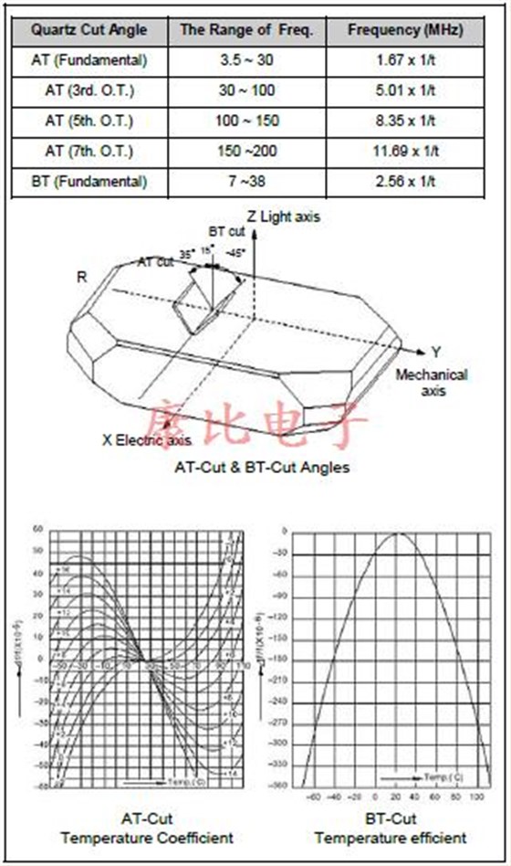 石英晶振应用笔记全套技术支持