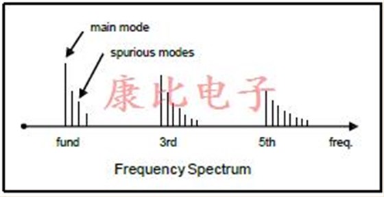 石英晶振应用笔记全套技术支持