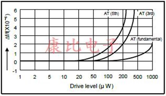 石英晶振应用笔记全套技术支持