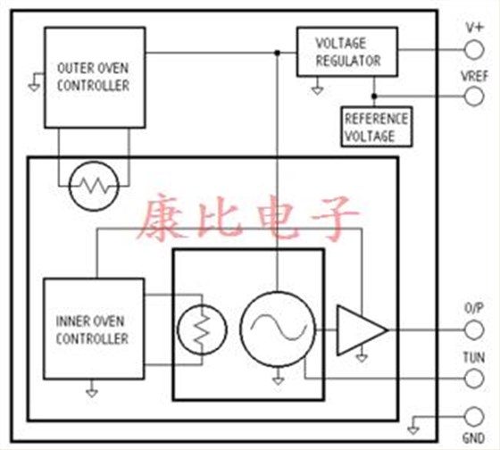 稳定的耐热石英晶体振荡器26系列