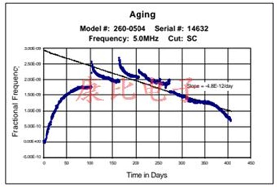 稳定的耐热石英晶体振荡器26系列