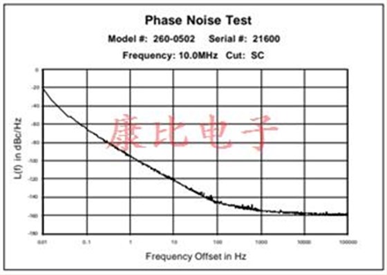 稳定的耐热石英晶体振荡器26系列