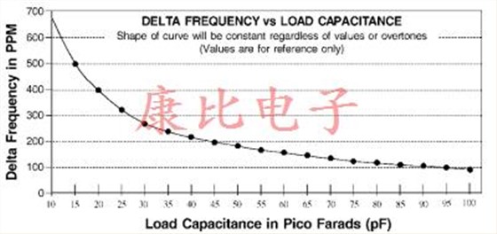 石英晶振设计备注