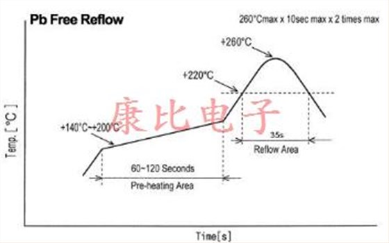 石英晶振设计备注