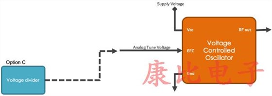 石英晶体振荡器4个电子频率控制方法
