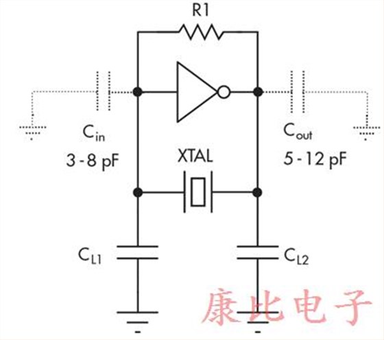 简单测试仪提供晶振频率读数