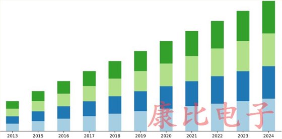 深入介绍石英晶体振荡器市场