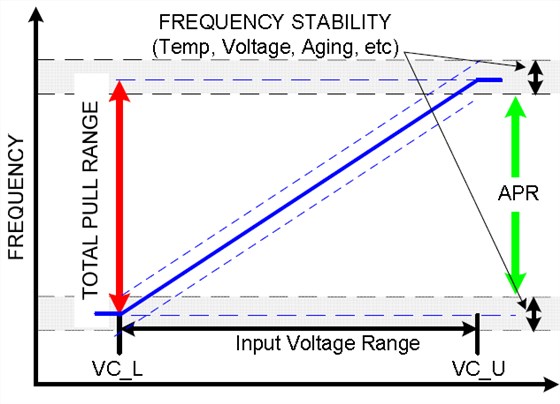 阐明重要的VCXO振荡器性能规格