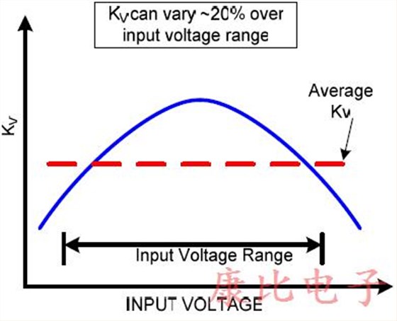 阐明重要的VCXO振荡器性能规格
