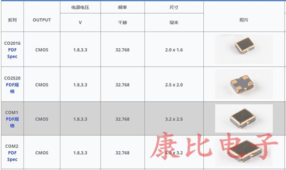 美国Raltron石英晶体振荡器CO4305-25.000-EXT-T-TR系列