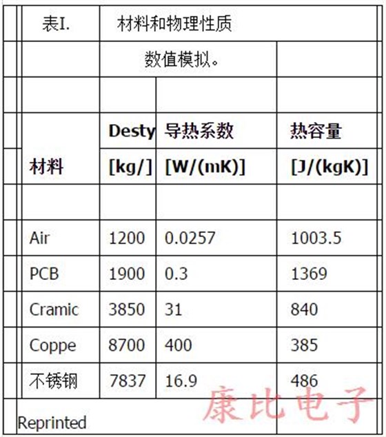 TXC晶振研制出耐高温环境温度范围内产品