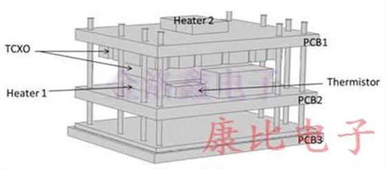 TXC晶振研制出耐高温环境温度范围内产品