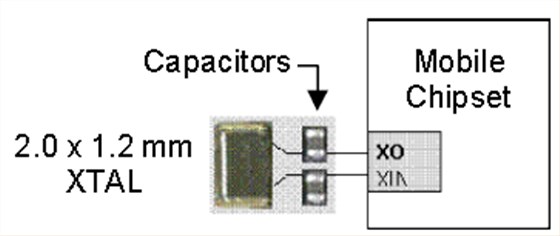 使用32.768K可编程振荡器减小尺寸