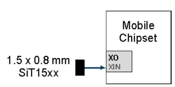 使用32.768K可编程振荡器减小尺寸