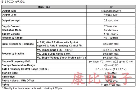 TXC晶振具备温度补偿控制功能1612系列精品详情