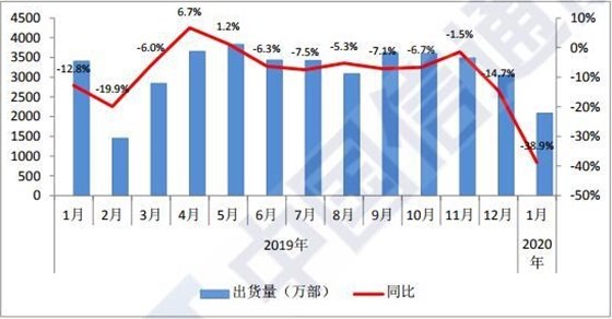 疫情期间,国内晶振行业亦受到影响