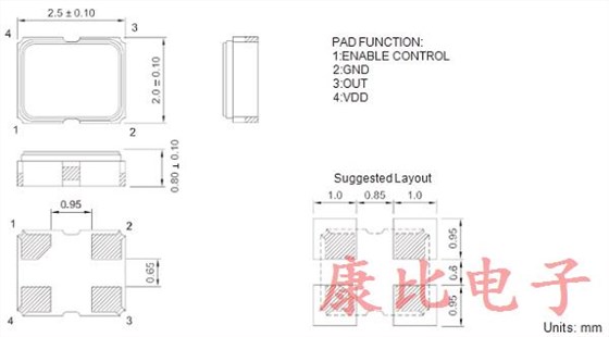 TXC旗下可应用于先进辅助驾驶系统和车联网的晶体振荡器