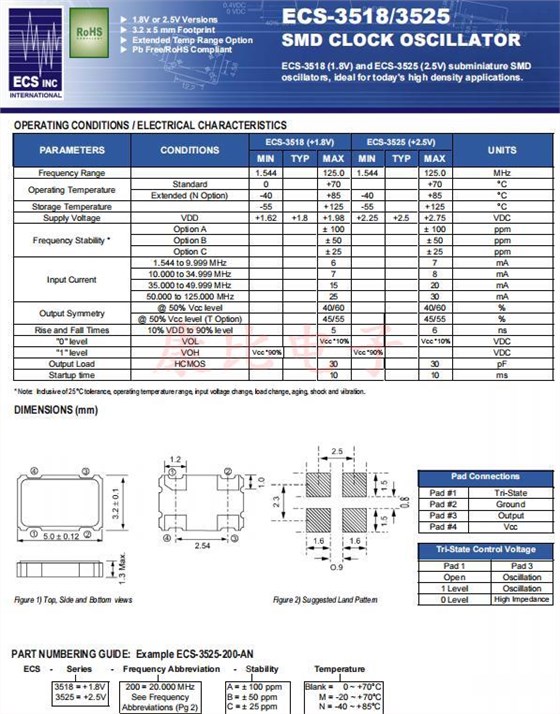 ECS-3518 ECS-3525 1