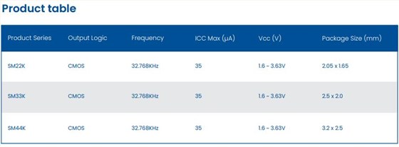 Pletronics低功耗32.768KHz振荡器