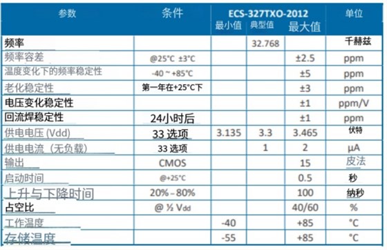 ECS-327TXO-2012
