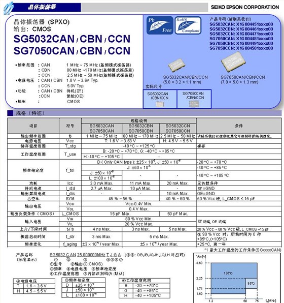 SG5032CAN