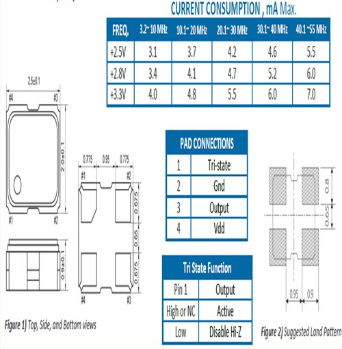 ECS-TXO-2520MV-400-AN-TR,卫星导航晶振,2520晶振