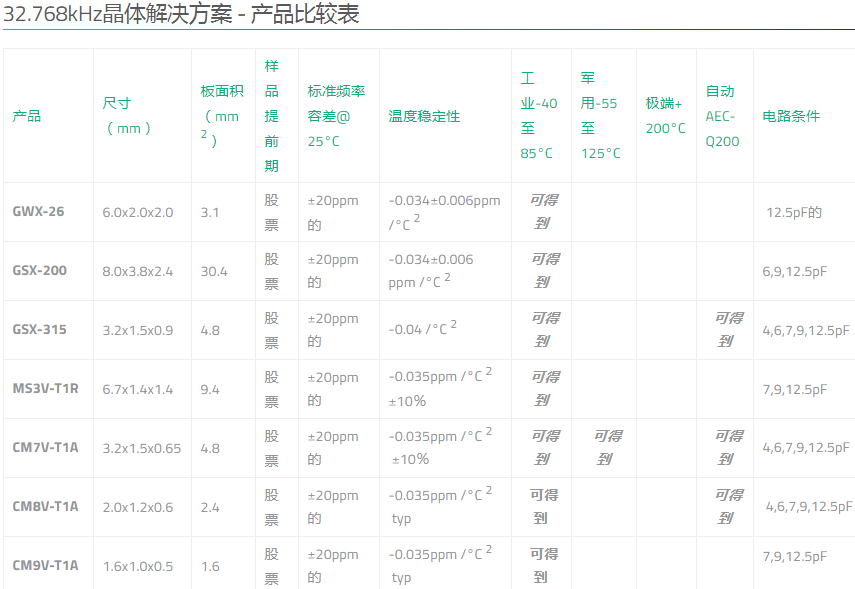 Golledge Crystal提供多种32.768K晶振以满足客户应用需求