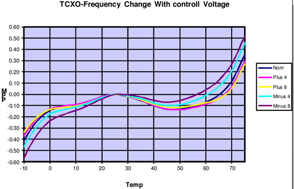 TCXO晶振与OCXO晶振技术两款石英晶体振荡确定哪种技术适合特定的应用