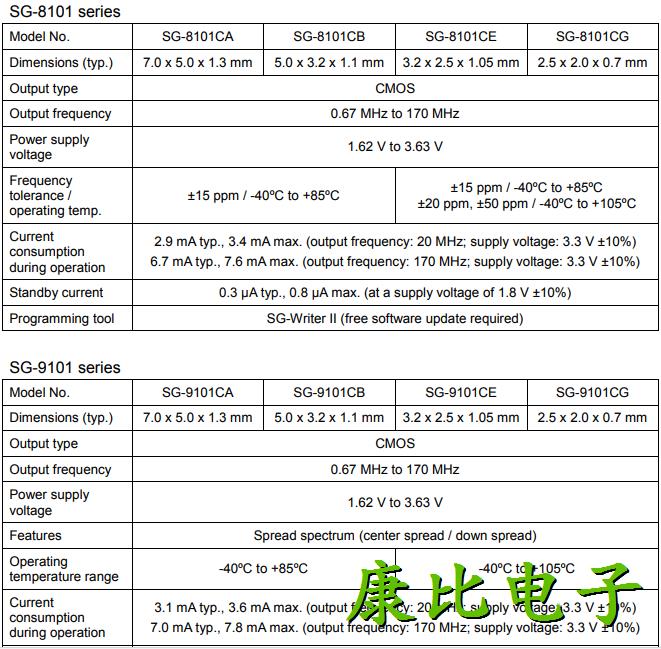 爱普生晶振集团推出宽工作温度范围可编程晶振