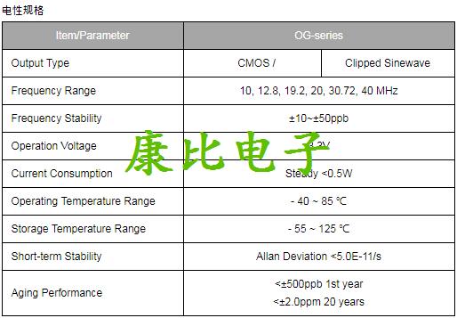 TXC晶振集团发表微型化恒温晶体振荡器OG晶振系列详解