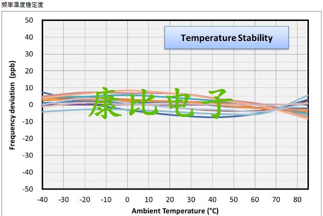 TXC晶振集团发表微型化恒温晶体振荡器OG晶振系列详解