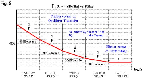 Rakon晶振如何打造出石英晶体振荡器的相位噪声抖动