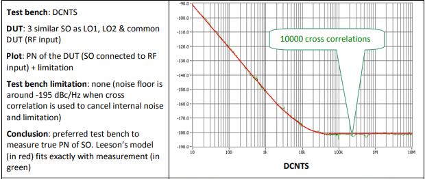 Rakon晶振教你如何测量声表面振荡器的相位噪声
