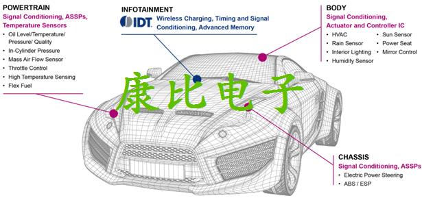 IDT晶振集团行业最高汽车质量晶振技术资料
