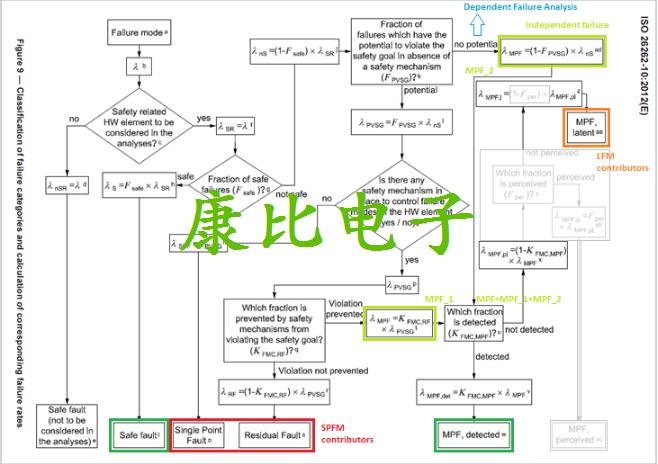 IDT晶振集团行业最高汽车质量晶振技术资料