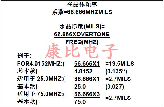 石英晶振频率相关技术