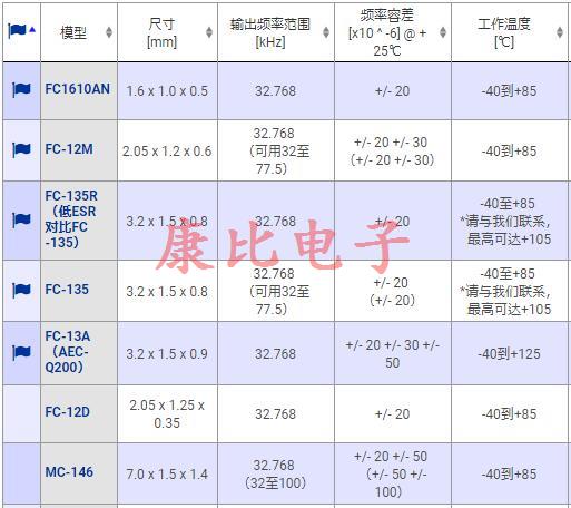 深圳爱普生工厂关闭对晶振的影响