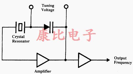 OSCillator Crystal类别