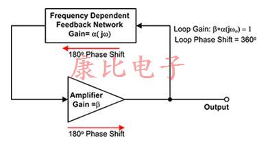 了解OSC晶振的操作和结构