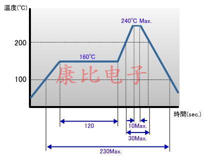 所有石英晶振产品共享知识点