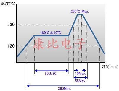 所有石英晶振产品共享知识点