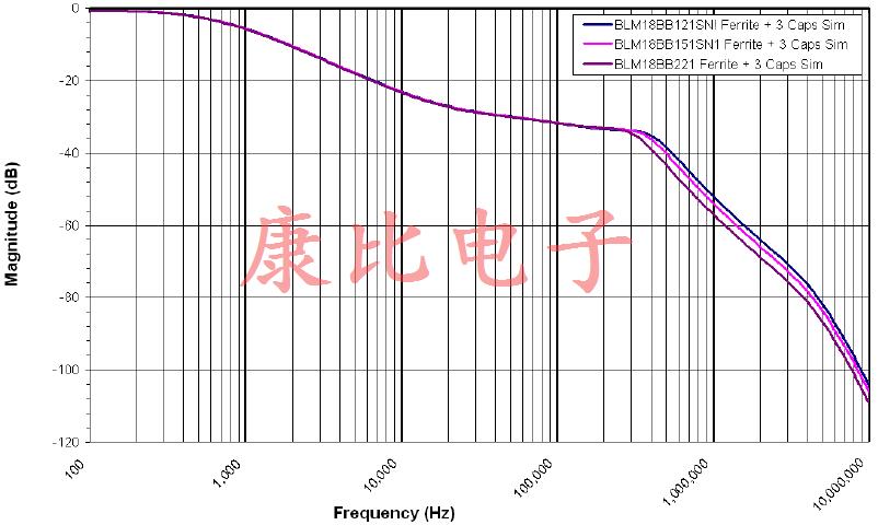 石英晶体振荡器的功率滤波器建议