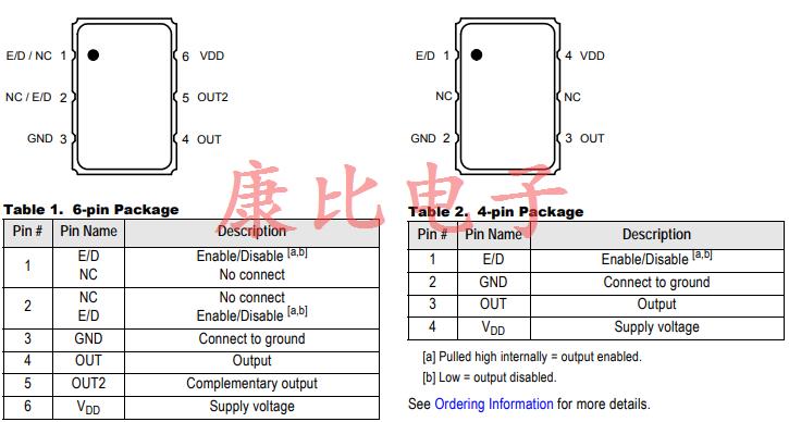 IDT小型低抖动性能石英晶体振荡器